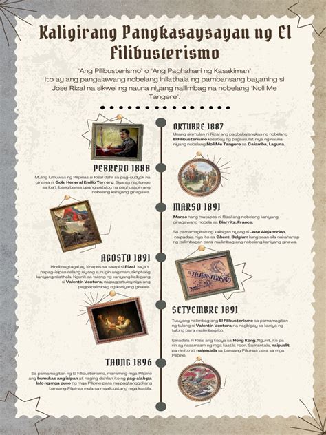 kaligirang pangkasaysayan ng el filibusterismo oktubre 1887|Kaligirang Pangkasaysayan Ng El Filibusterismo – Buod Ng .